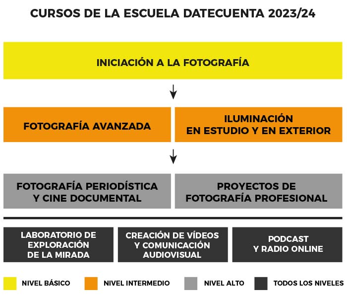 Cursos de fotografía Barcelona 2023 2024