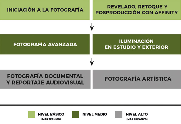 Plan formativo curso 2025 2026 Escuela DateCuenta