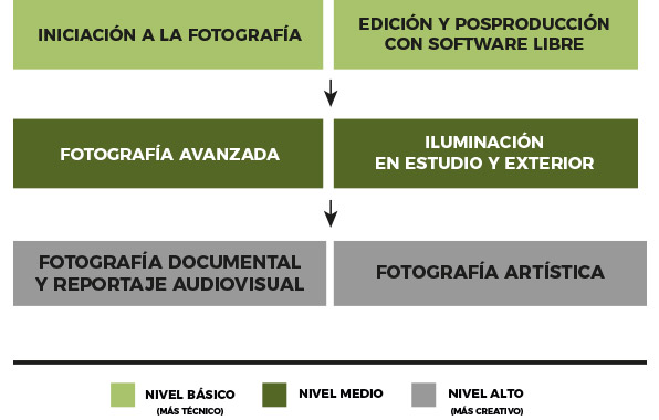 Plan formativo curso 2025 2026 Escuela DateCuenta
