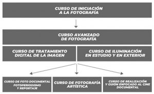 cursos de la escuela datecuenta